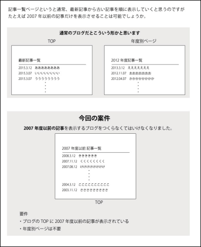 20150314-MovableTypeで2007年度以前の記事を表示-01