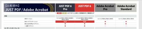 JUST PDF 6とAdobe Acrobatの比較