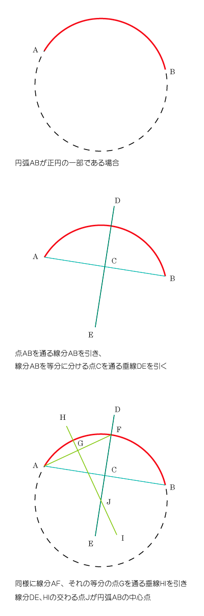 20120118-Illustratorで円弧から円の中心を求める-17.png 中心点の分からない（おそらく正円の）円弧から、中心点を探す方法。もっといい手法あるかなぁ。... on Twitpic
