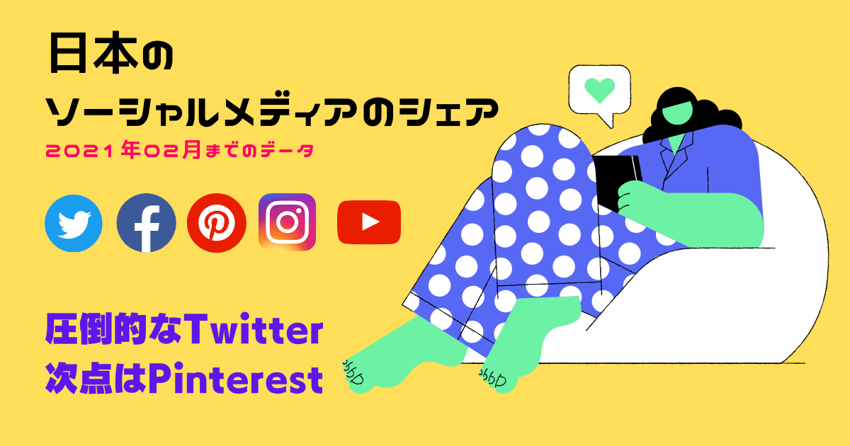 21年2月 日本のソーシャルメディア Sns のシェアはtwitterが大きく増加 モバイルではpinterestがtwitterの次に高いシェア に