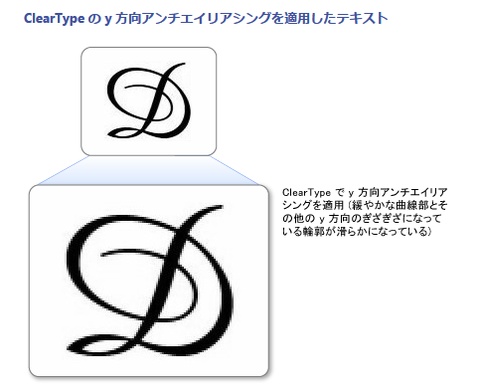 20120317-Windows7-cleartype-01