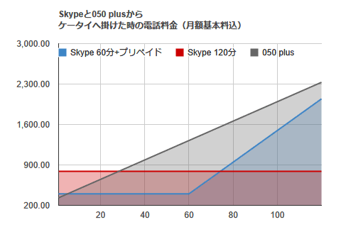 20130314-Skype定額新料金-02