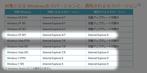 20120307-Internet-Explorer-アップデート-01