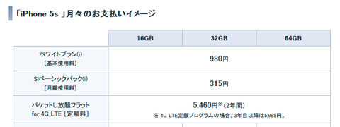 20130915-iPhone4Sから5sへの機種変更の料金-02