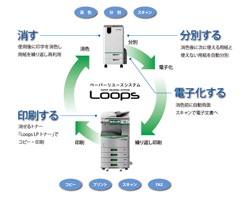 20121113-Loops-01