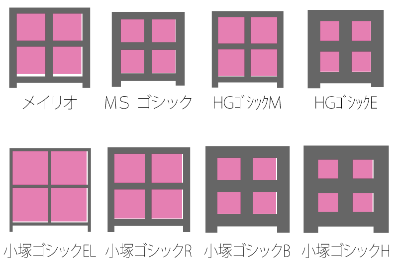 驚愕 漢字 田 の字の四角の大きさはすべて違う